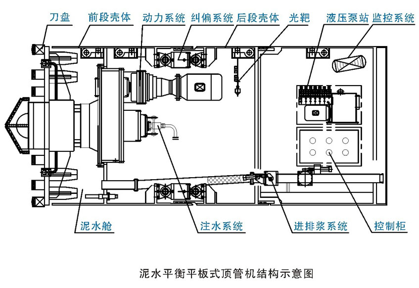 泥土平衡機結(jié)構(gòu)圖.jpg